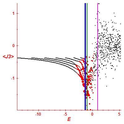 Peres lattice <J3>